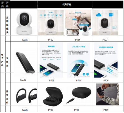 亞馬遜培訓丨日本站listing分品類詳解-消費類電子產品