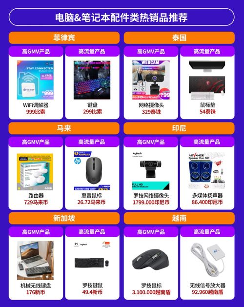 電子產(chǎn)品全球銷(xiāo)量激增,東南亞六國(guó)潛力爆款有這些