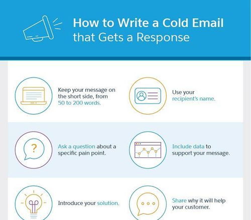 b2b銷(xiāo)售電子郵件制作技巧及注意事項(xiàng)