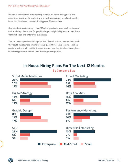 sidecar 2021年電子商務(wù)營(yíng)銷(xiāo)報(bào)告